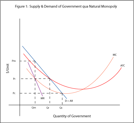 supply and demand chart. 1: Supply amp; Demand of