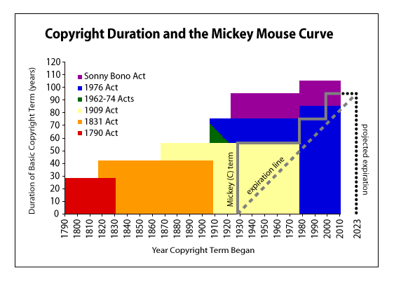 (C)Term&MMCurve.gif