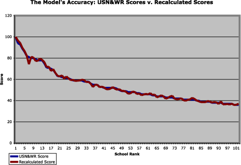 My Penn Chart