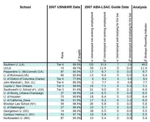 Strategic Emp09 Reporting Table