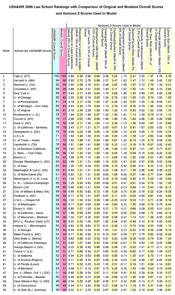 Z Score Table Chart